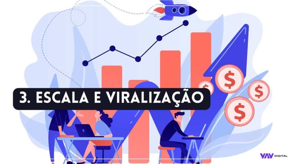 Escala e Viralização