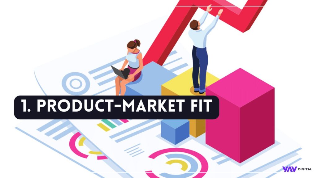 Product market Fit